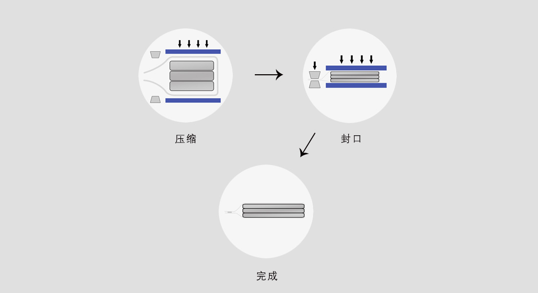 工作過程